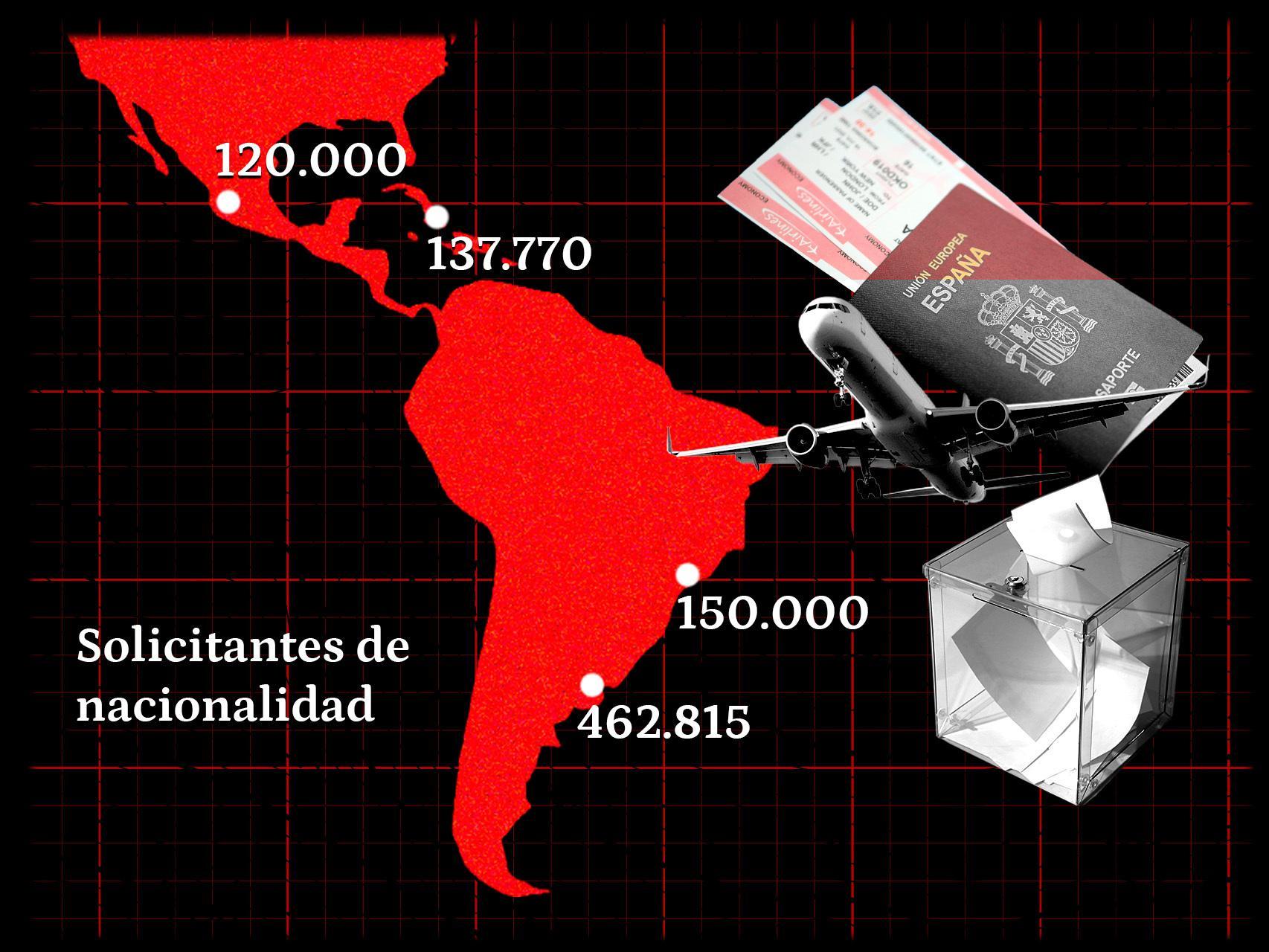 Solicitantes de nacionalidad española, en virtud de la Ley de Memoria Democrática.