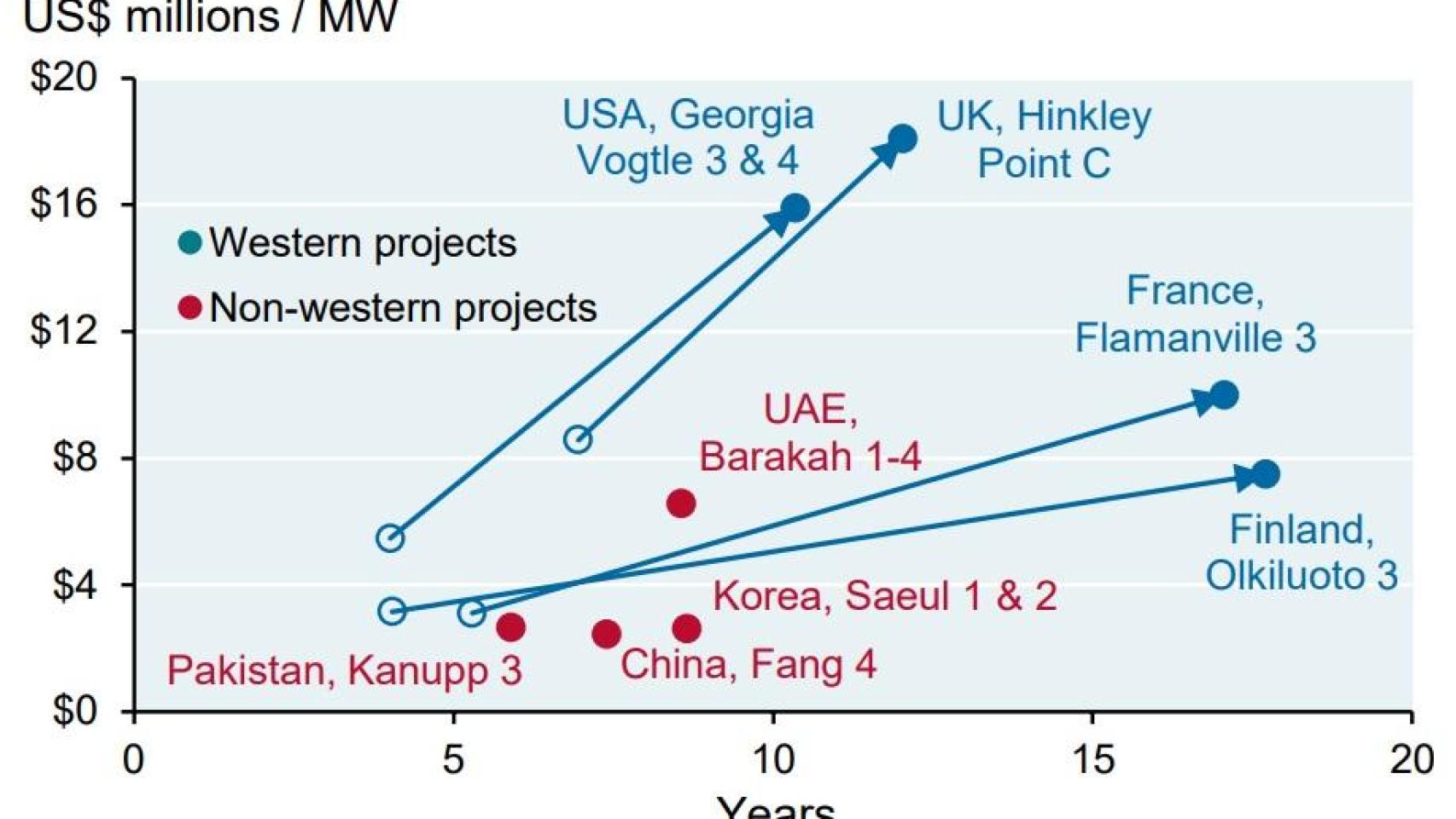 Independencia energética: IA y caos geopolítico