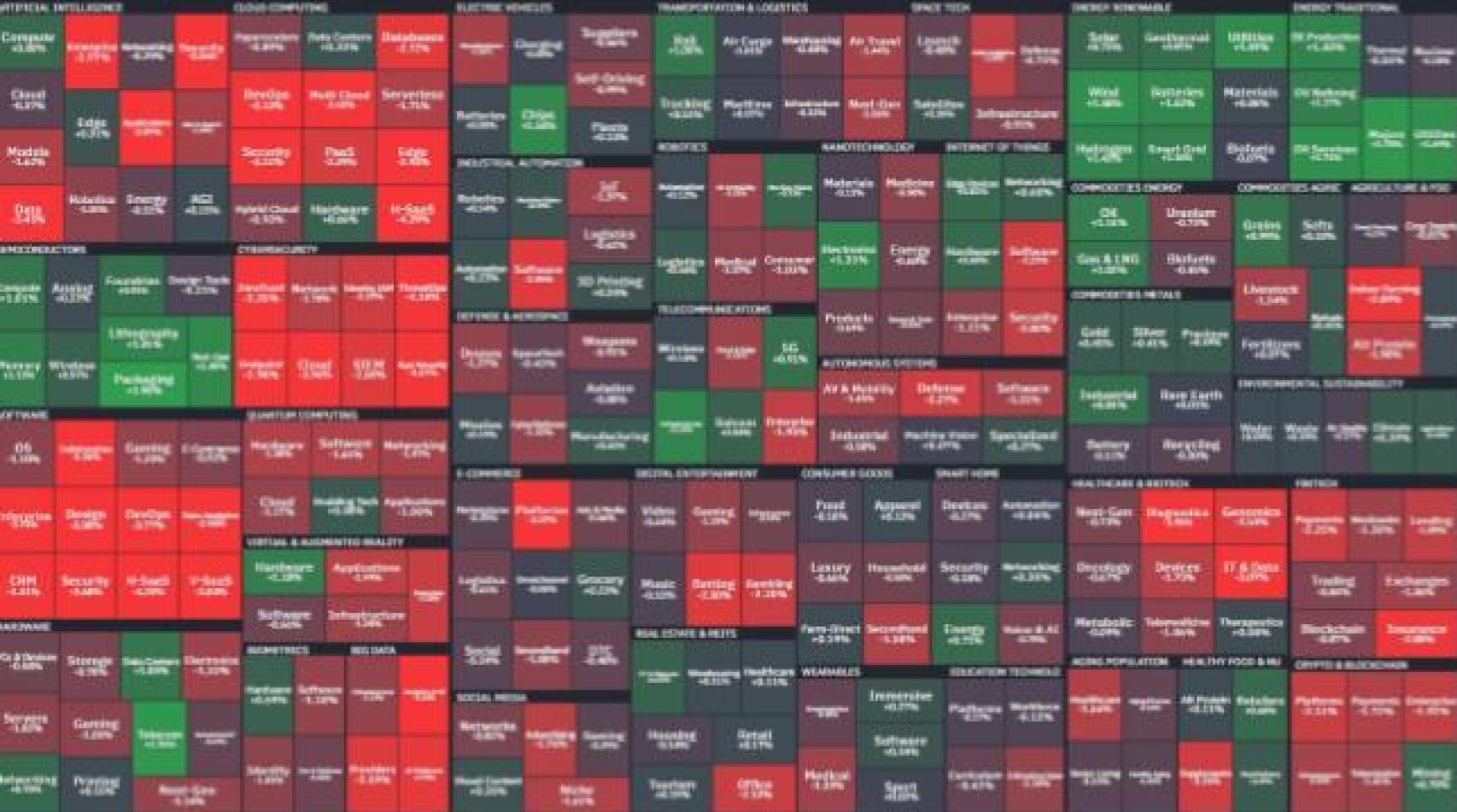 Evolución del S&P 500