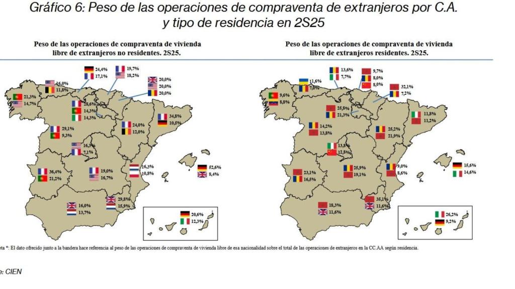 Gráfico por comunidades mostrando las nacionalidades que más compran