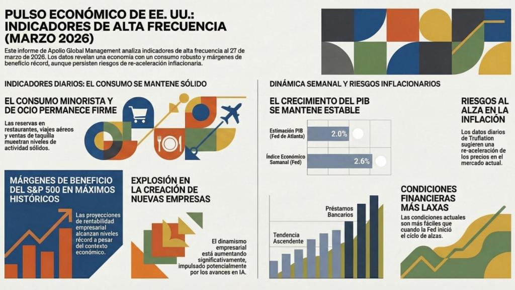 pulsoeconomico