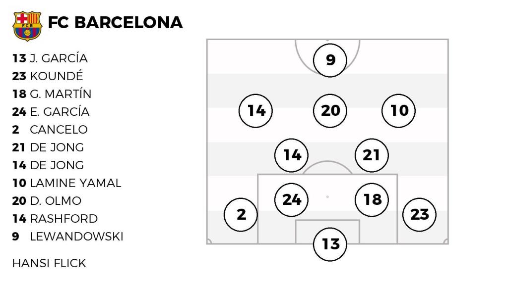La probable alineación del Barcelona ante el Atlético de Madrid