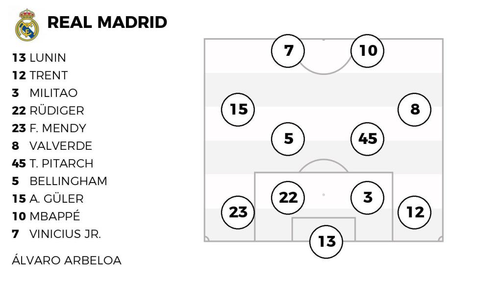 La probable alineación del Real Madrid ante el Bayern de Múnich