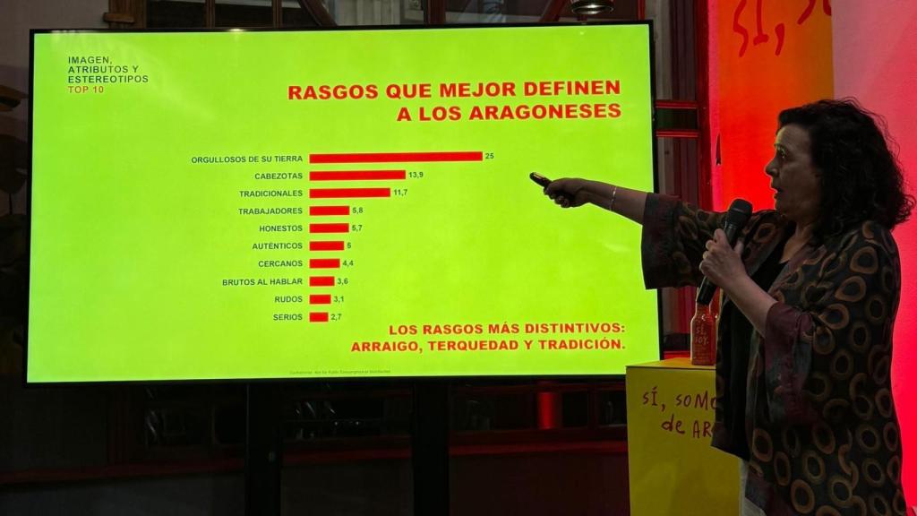 Presentación del estudio.