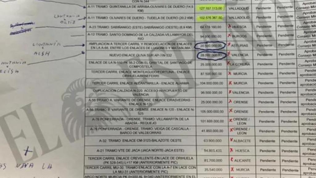 Documento entregado por Aldama