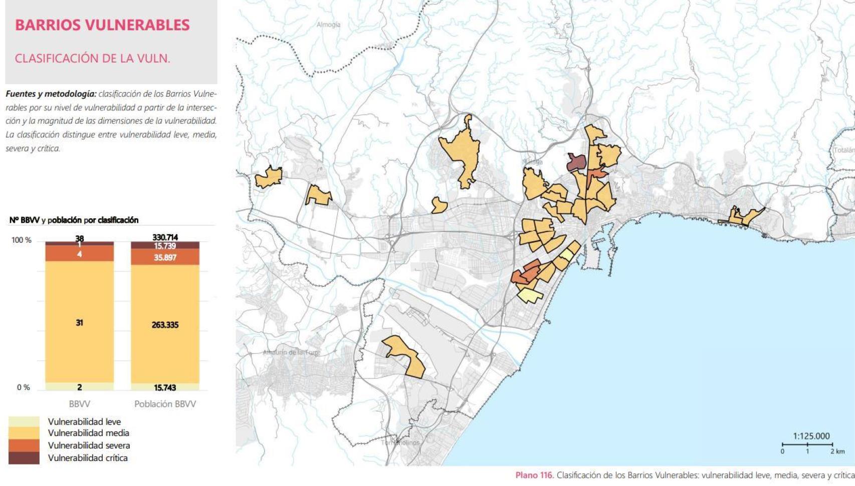 Barrios vulnerables.png