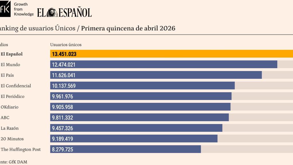 Tabla release de datos, primera quincena de abril de 2026.