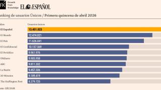 Tabla release de datos, primera quincena de abril de 2026.