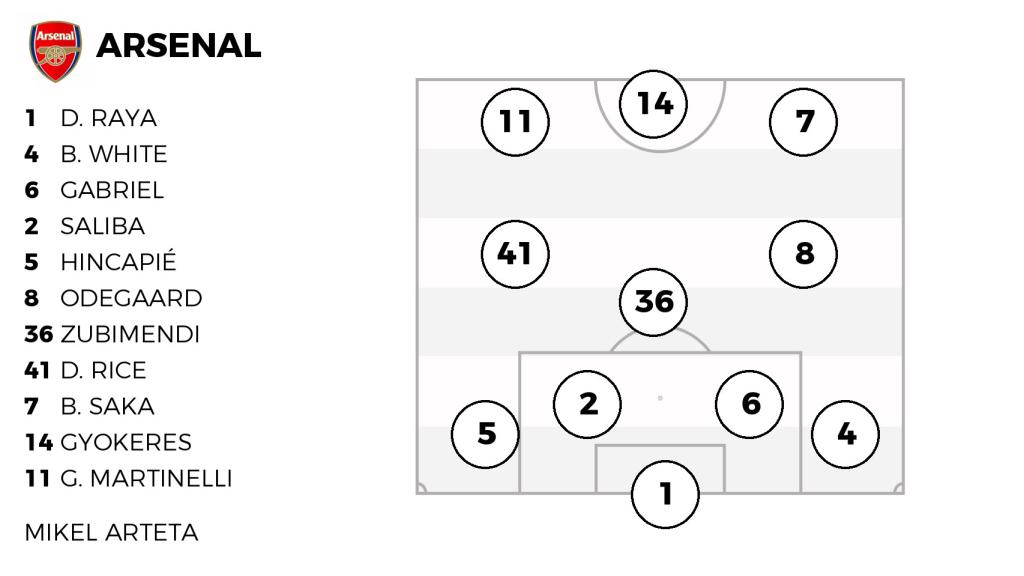 La probable alineación del Arsenal ante el Atlético de Madrid