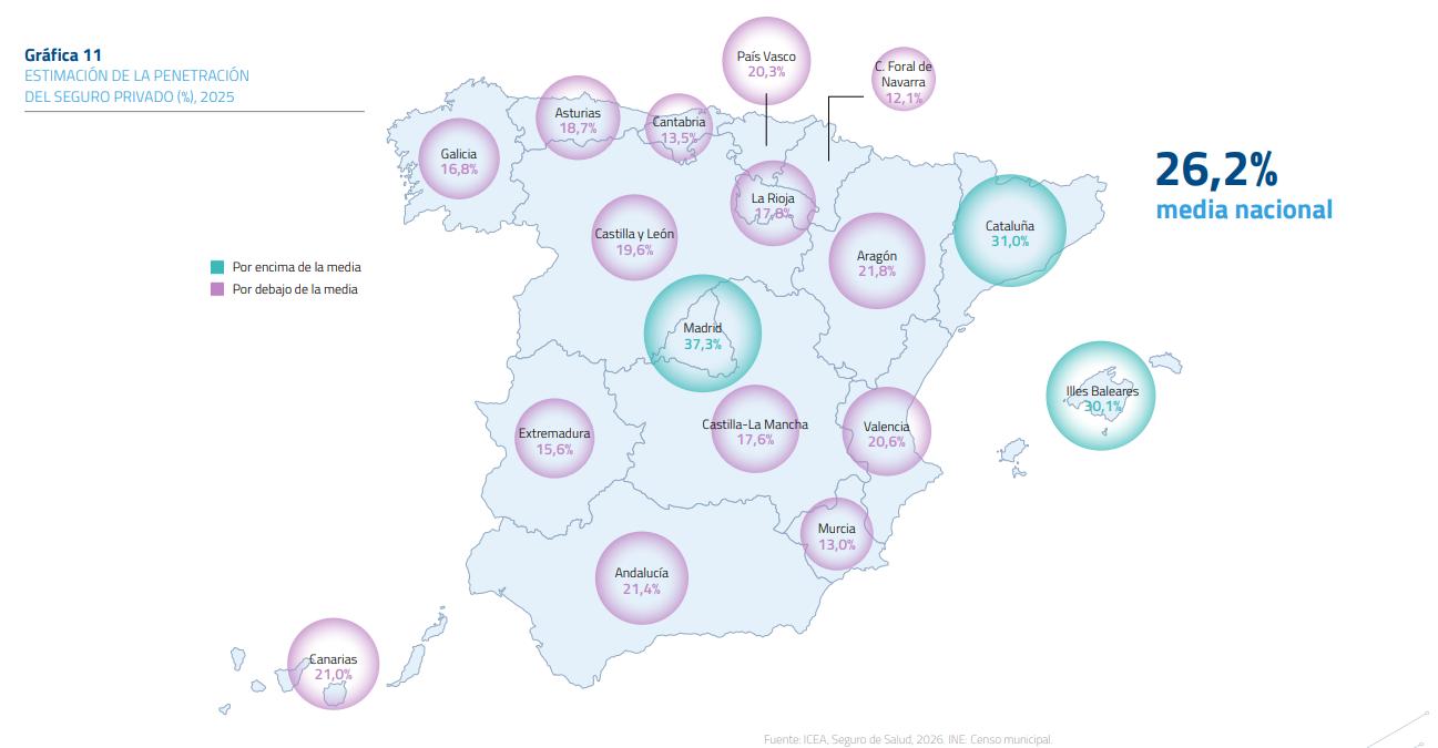 Porcentaje de personas con seguro de salud privado por CCAA