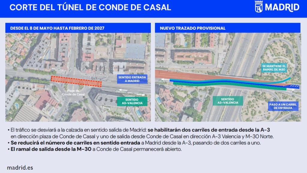 Nuevos cortes en Conde de Casal.