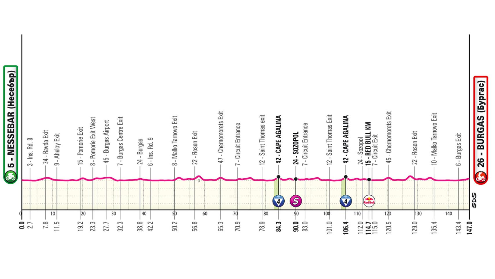 Giro de Italia 2026 - Etapa 1