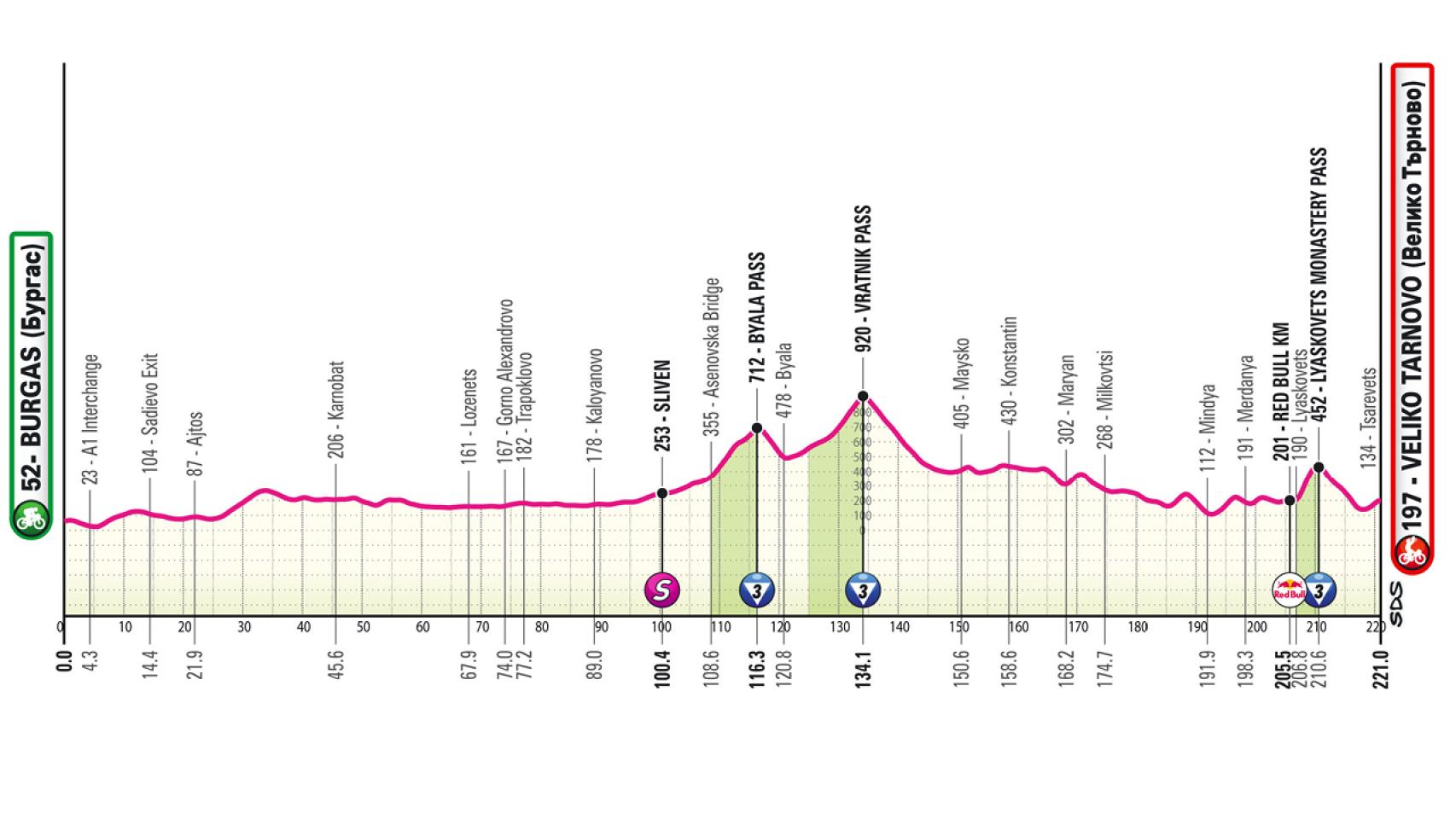 Etapa 2 Giro de Italia 2026.