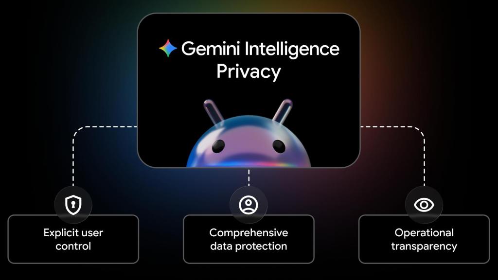 Privacidad Gemini Intelligence