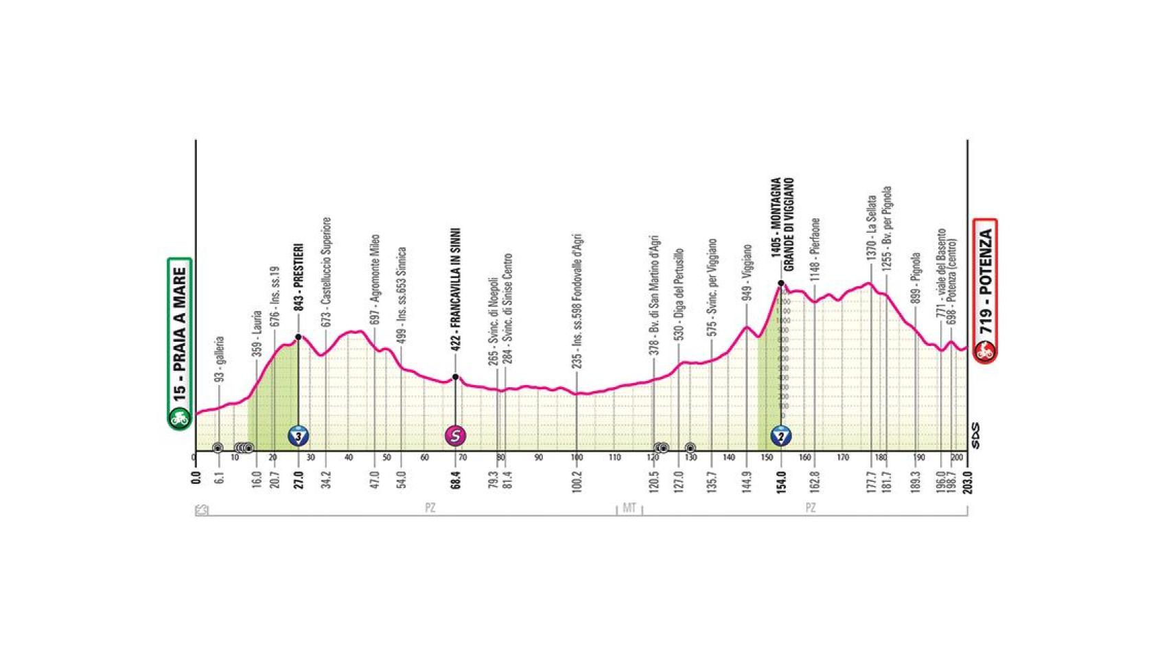 Etapa 5 del Giro de Italia 2026. 