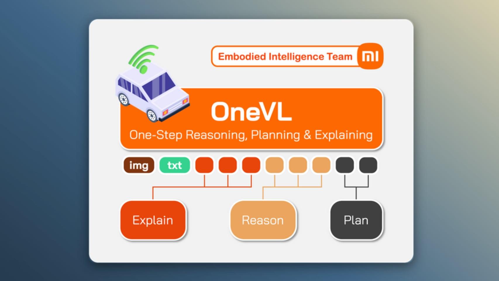 OneVL de Xiaomi