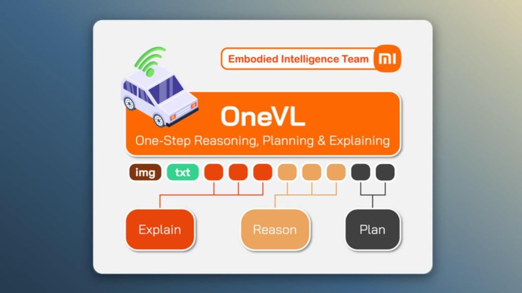 OneVL de Xiaomi