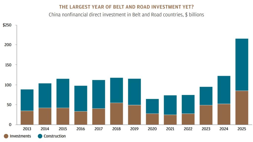 Inversiones