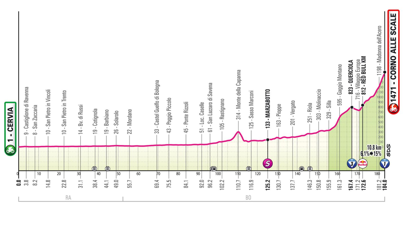 Etapa 9 del Giro de Italia.