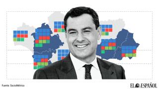 Juanma Moreno, se la juega este domingo en Andalucía.