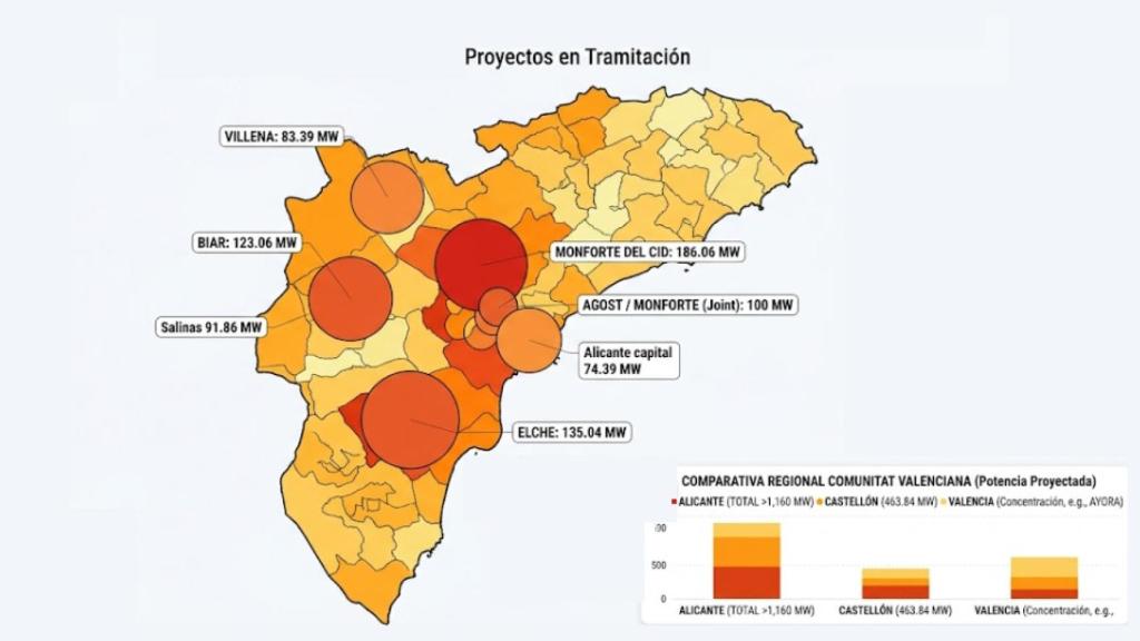 	 Escala de los proyectos en tramitación de energía fotovoltaica en la provincia de Alicante.