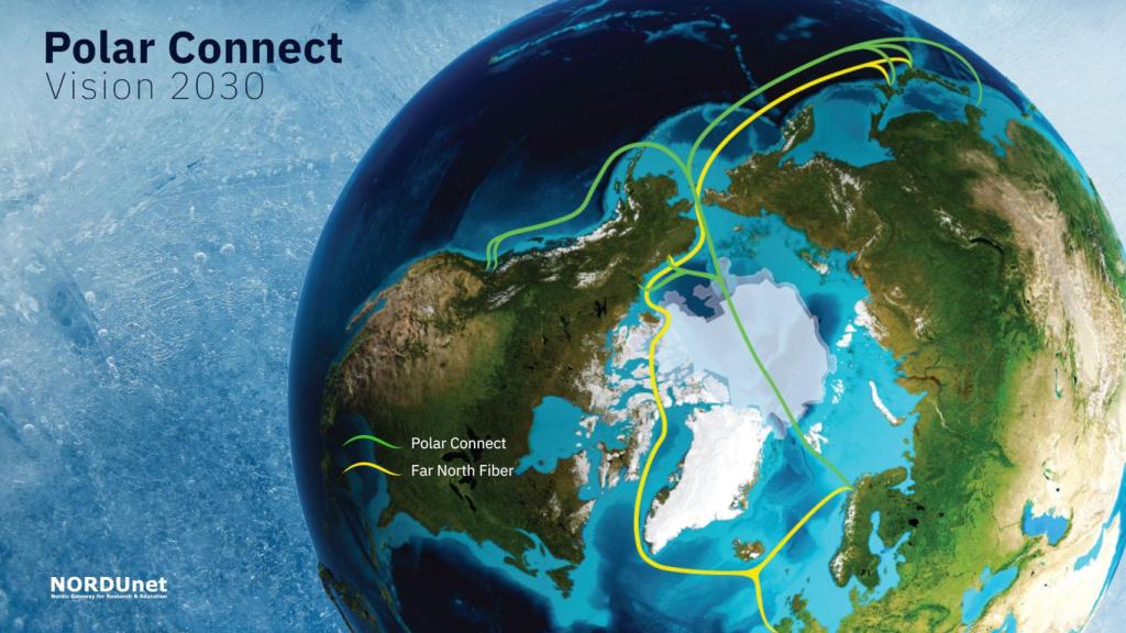 Polar Connect
