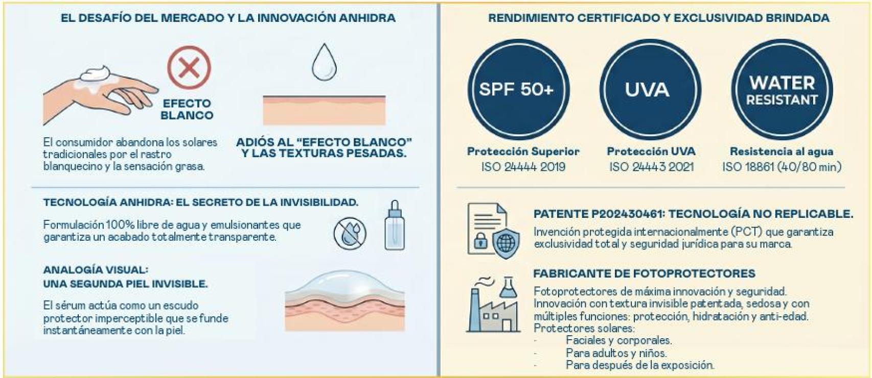Laboratorios Valquer.