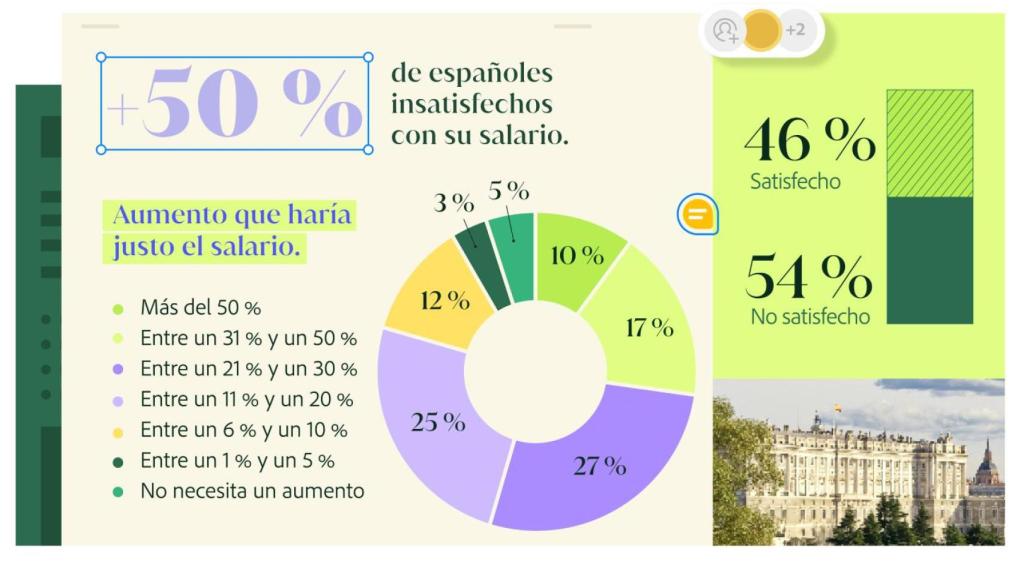 Tabla del informe de Adobe sobre satisfacción laboral en España en cuestión de salarios.