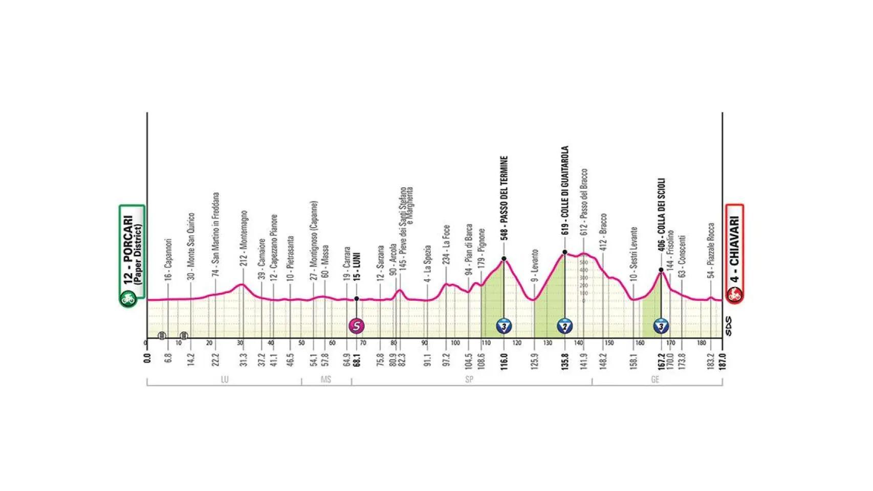 Etapa 12 Giro de Italia. 