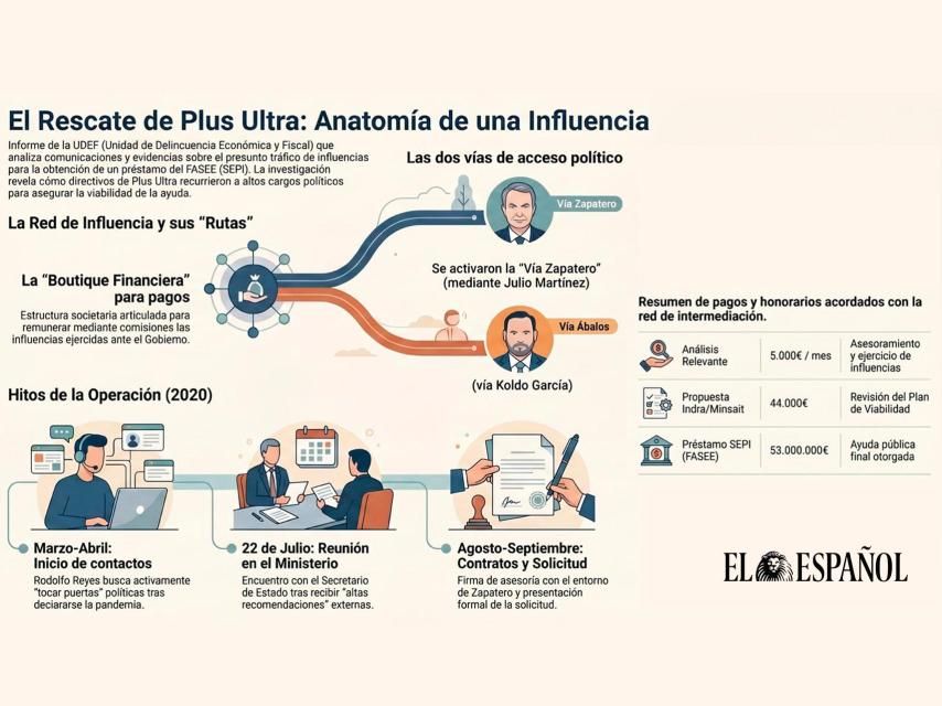 Anatomía de una influencia.