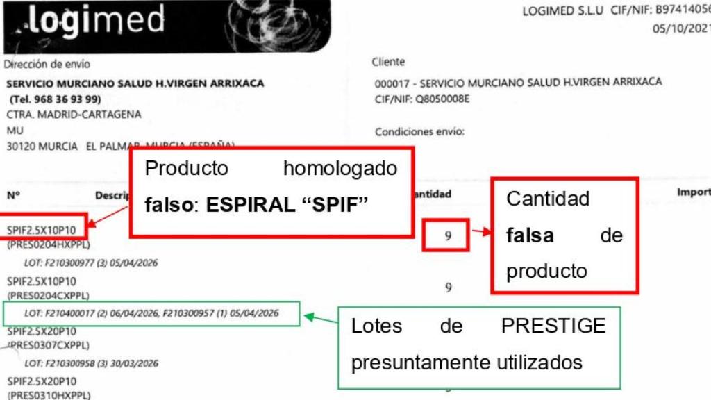 Documentación de material sanitario que la UDEF sostiene que es falso.