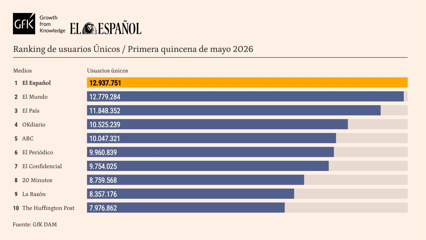 Tabla release de datos, primera quincena de mayo de 2026.