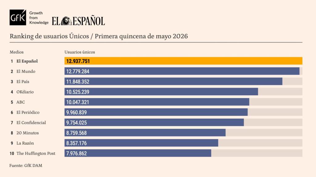 Tabla release de datos, primera quincena de mayo de 2026.