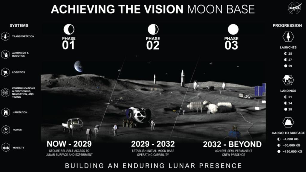 Mapa de carreteras de la base lunar.