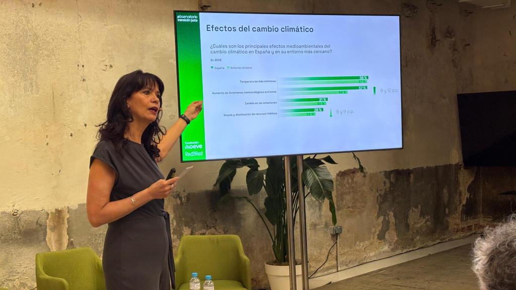 El 77,9% de la población cree con total seguridad que el cambio climático está ocurriendo, en un contexto de mayor exigencia sobre cómo debe desarrollarse la transición.