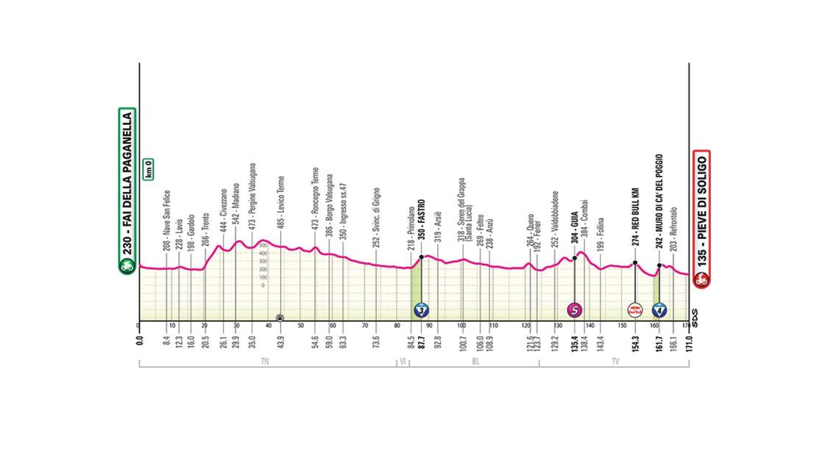 Etapa 17 Giro de Italia.