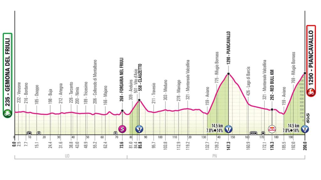 Etapa 20 del Giro de Italia.