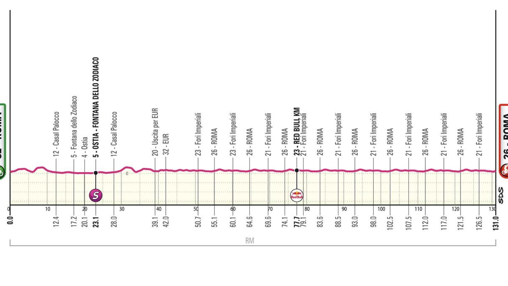 Etapa 21 del Giro de Italia