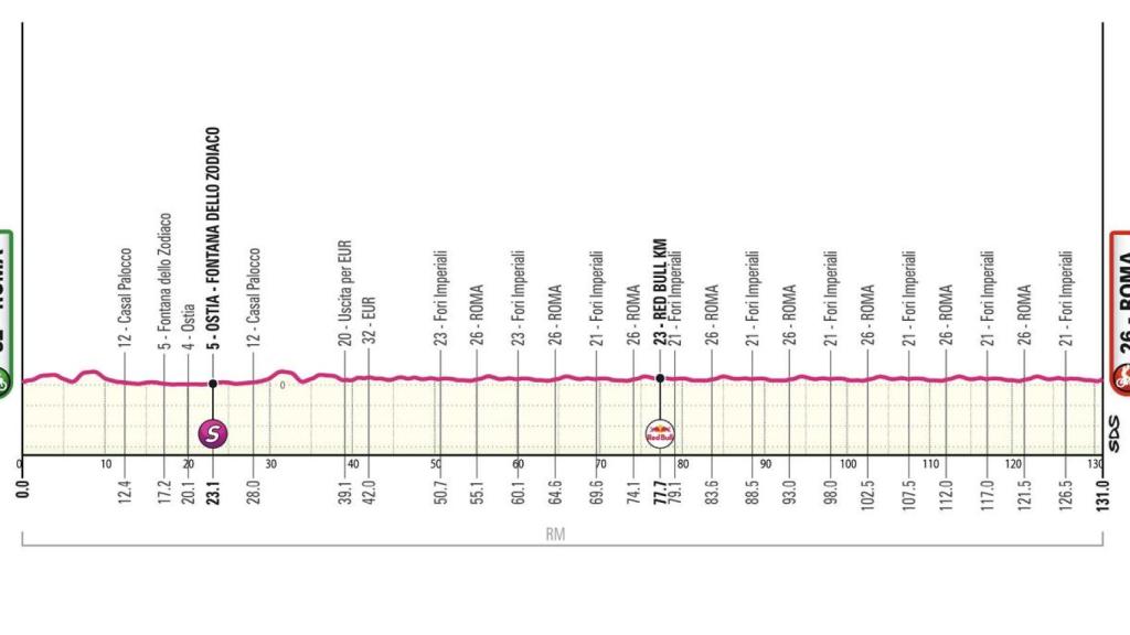 Etapa 21 del Giro de Italia