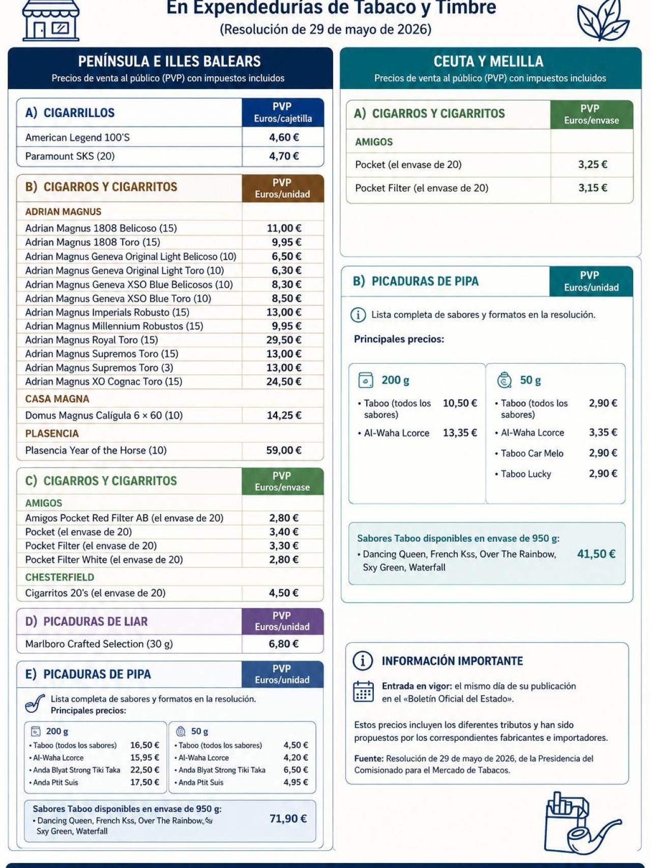 Imagen de los nuevos precios del tabaco