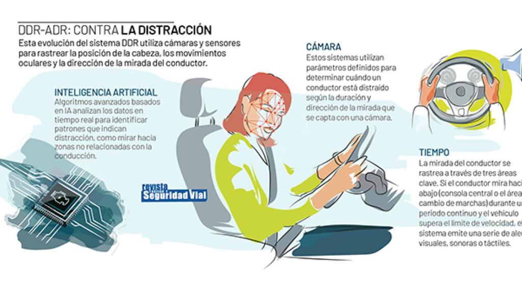 Sistema antidistracciones