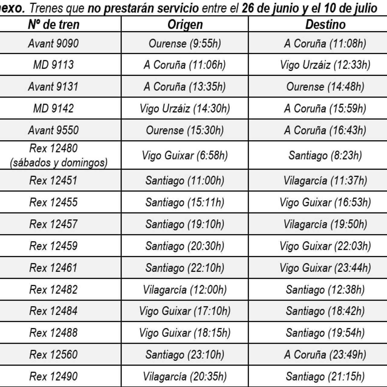 Trenes suspendidos en Galicia.