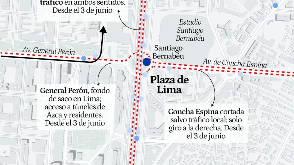Cortes en Plaza de Lima.