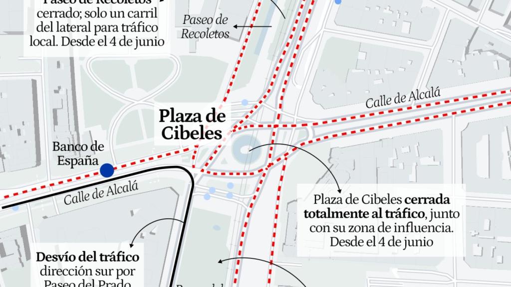 Cortes en Plaza de Cibeles.