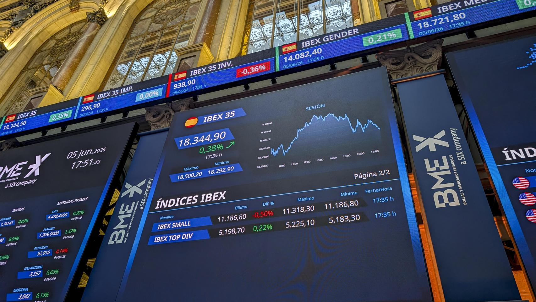 Bolsa española 