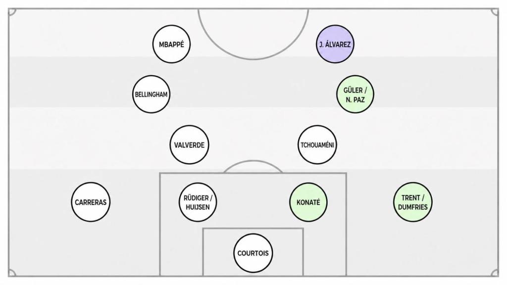 Variante 3 de la posible alineación de Mourinho en el Real Madrid.