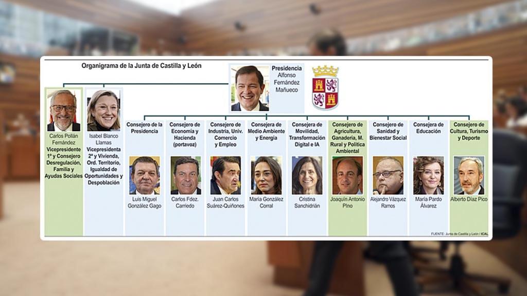 Composición del nuevo Gobierno de Alfonso Fernández Mañueco