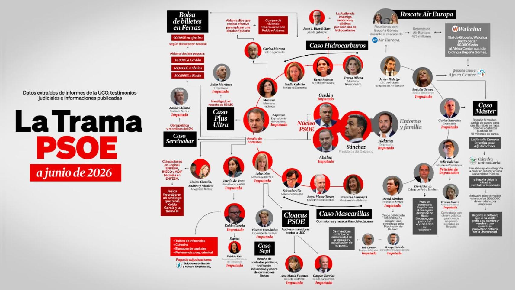 Las tramas de corrupción del PSOE, en la web que ha lanzado el PP.