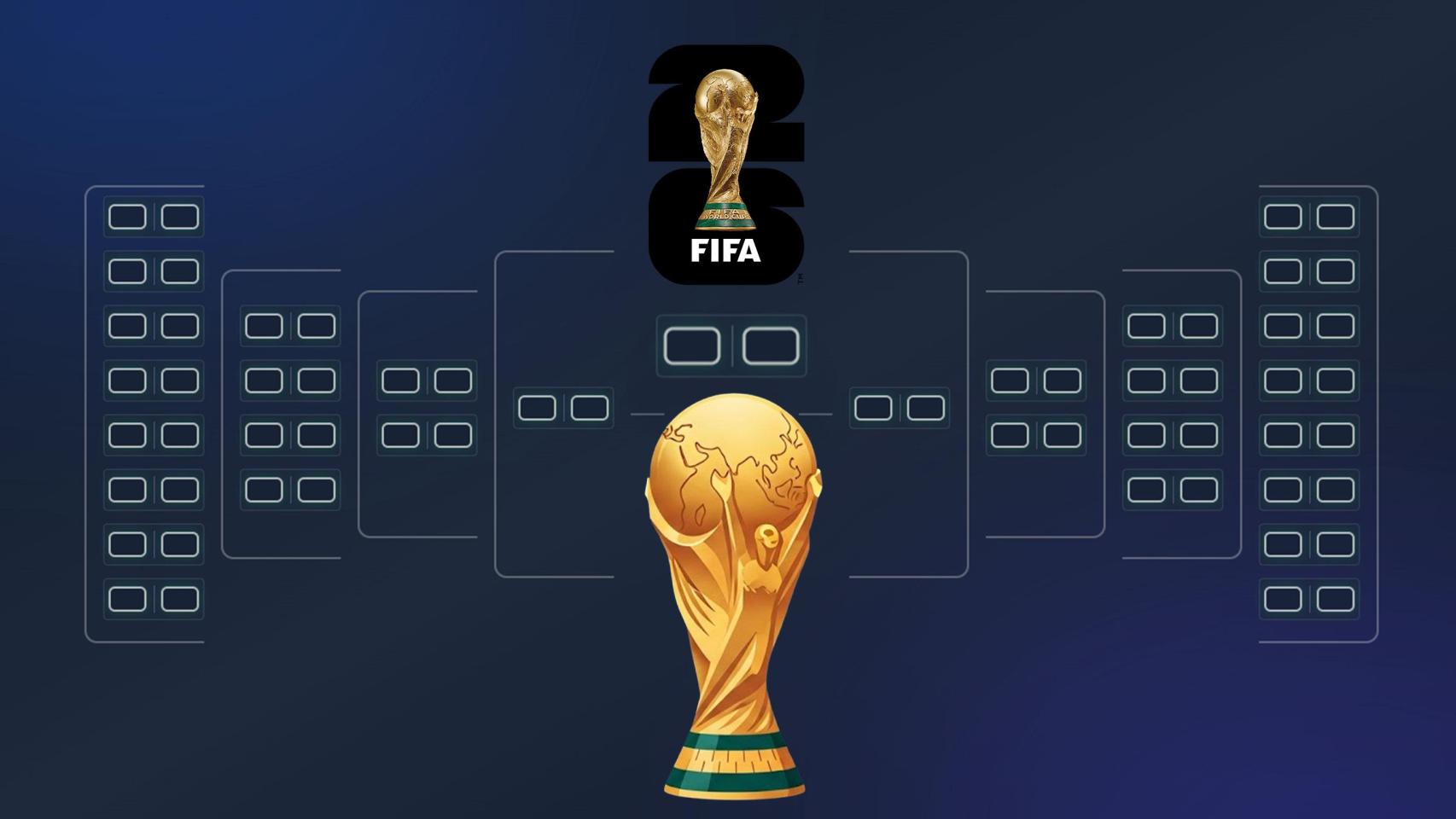 Pronosticador Mundial 2026