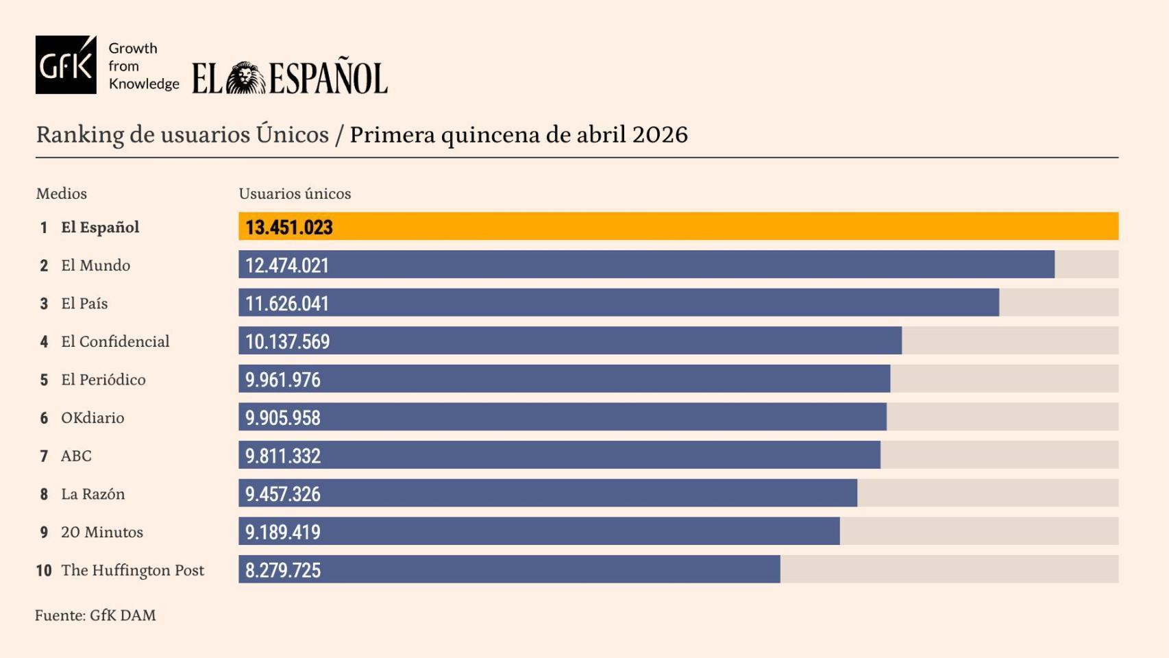 Tabla release de datos, primera quincena de abril de 2026.